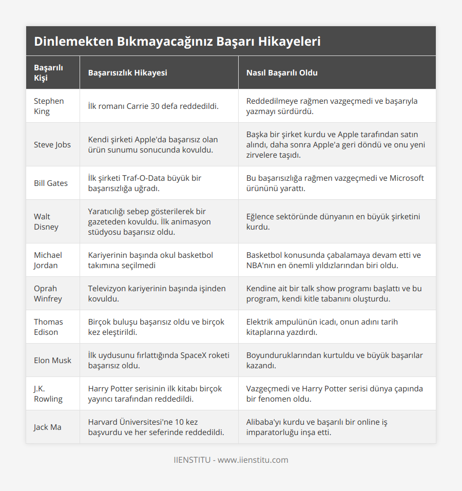 başarı hikayeleri ile ilgili görsel