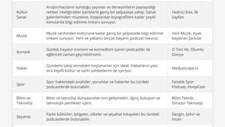 Popüler Konular: En İyi ve Güçlü İçerik Üretim Stratejileri